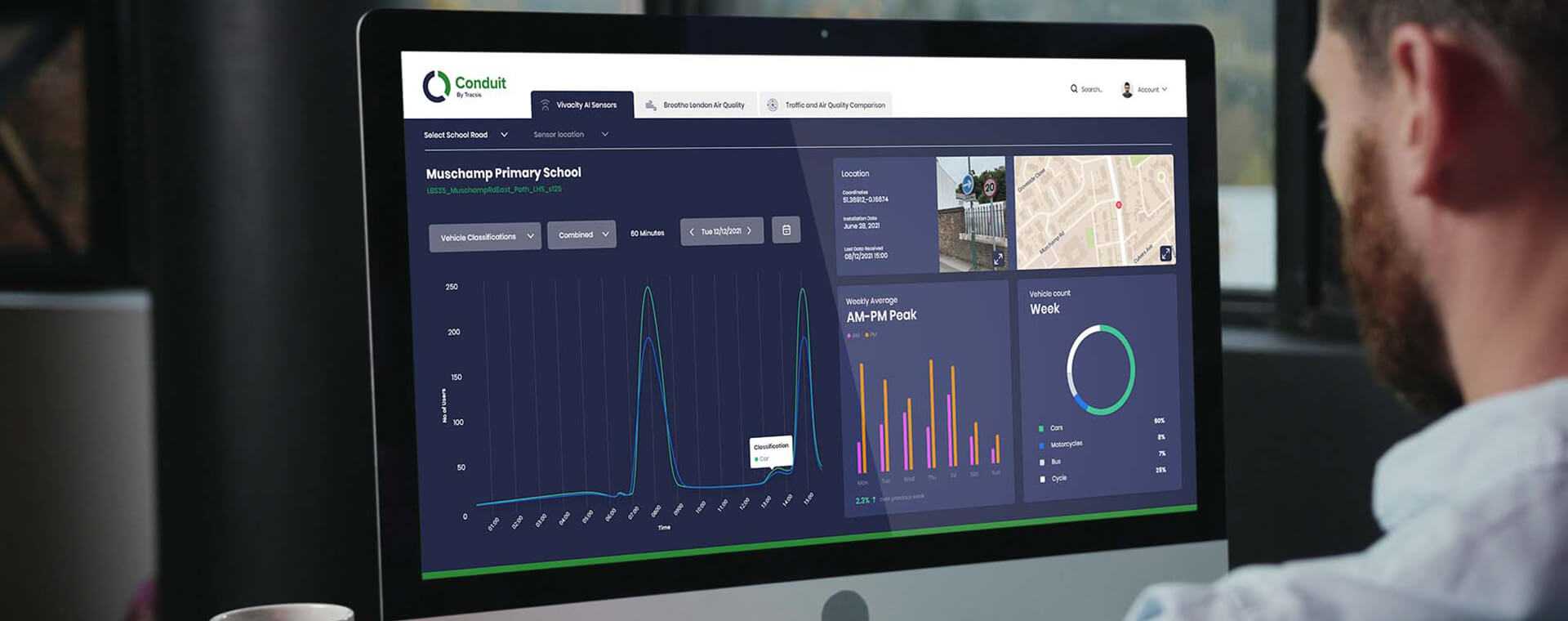 A person viewing an analytical dashboard